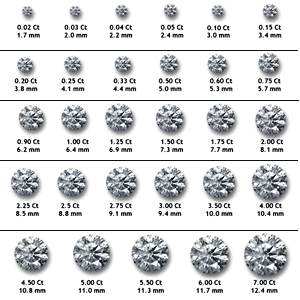 diamond-carat-sizes